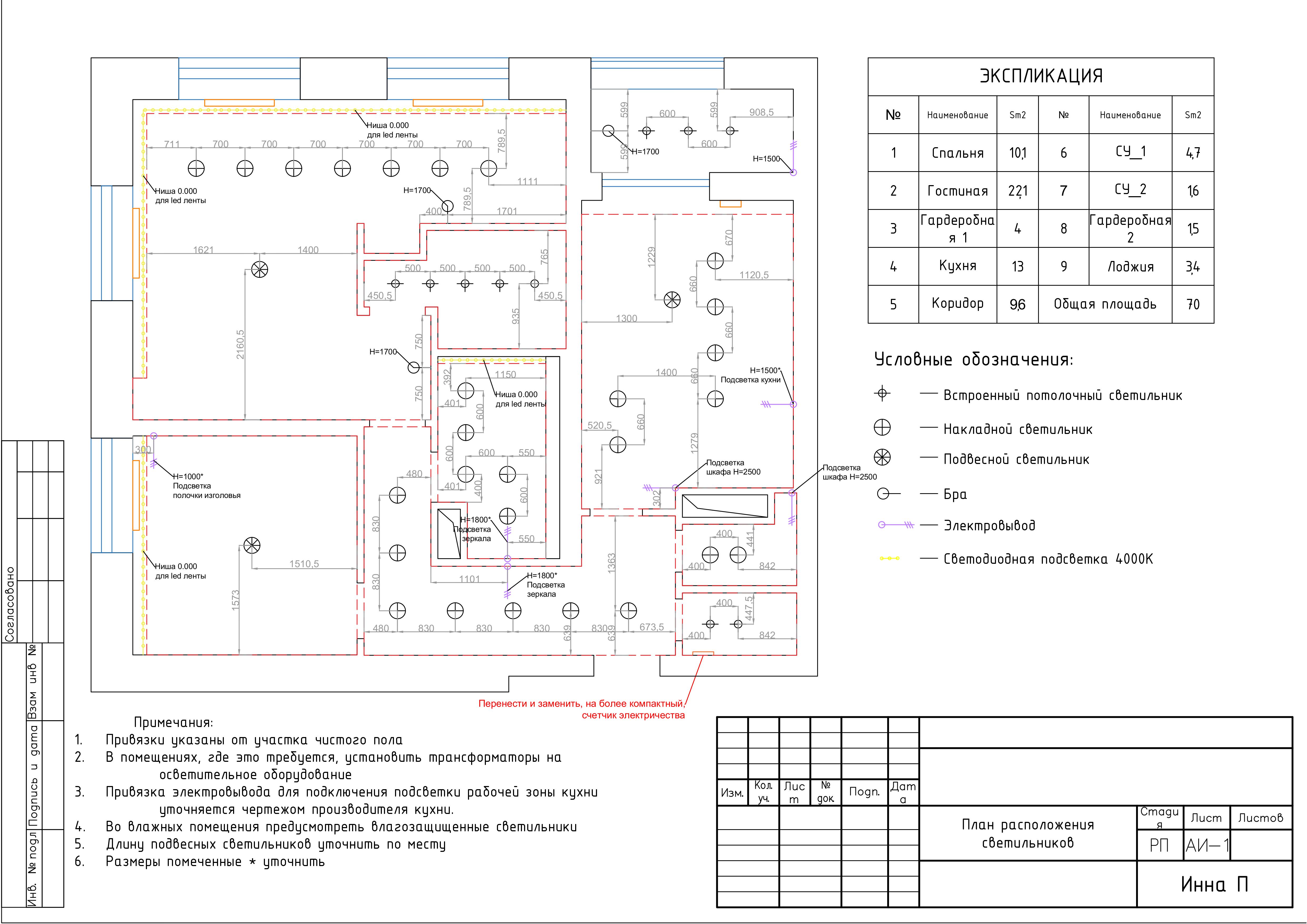 Дизайн-проект